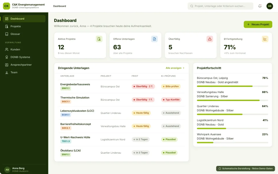 Dashboard: dringende Unterlagen, offene und überfällige Nachweise je Projekt