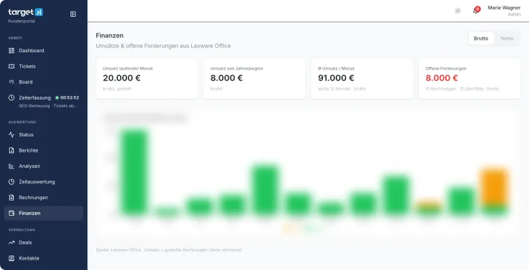 Umsatz aus Lexware Office im Portal, nach Monaten